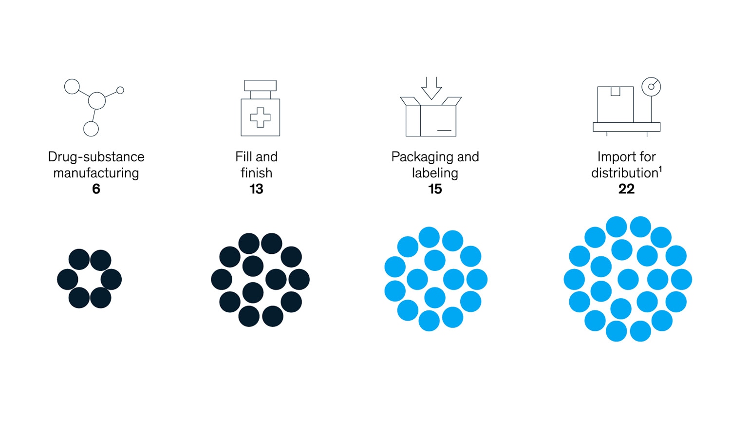 first-things-first